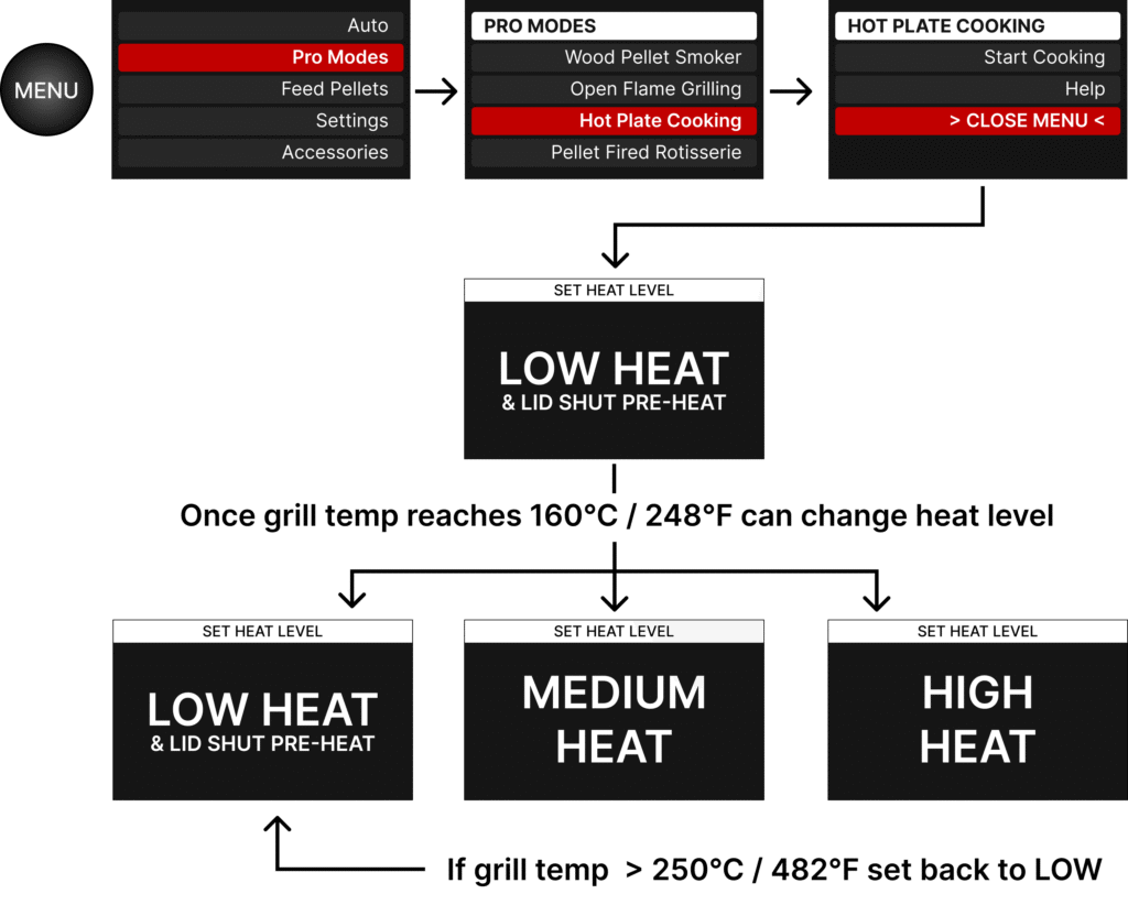 Trimal S1 BBQ Hotplate Control Logic