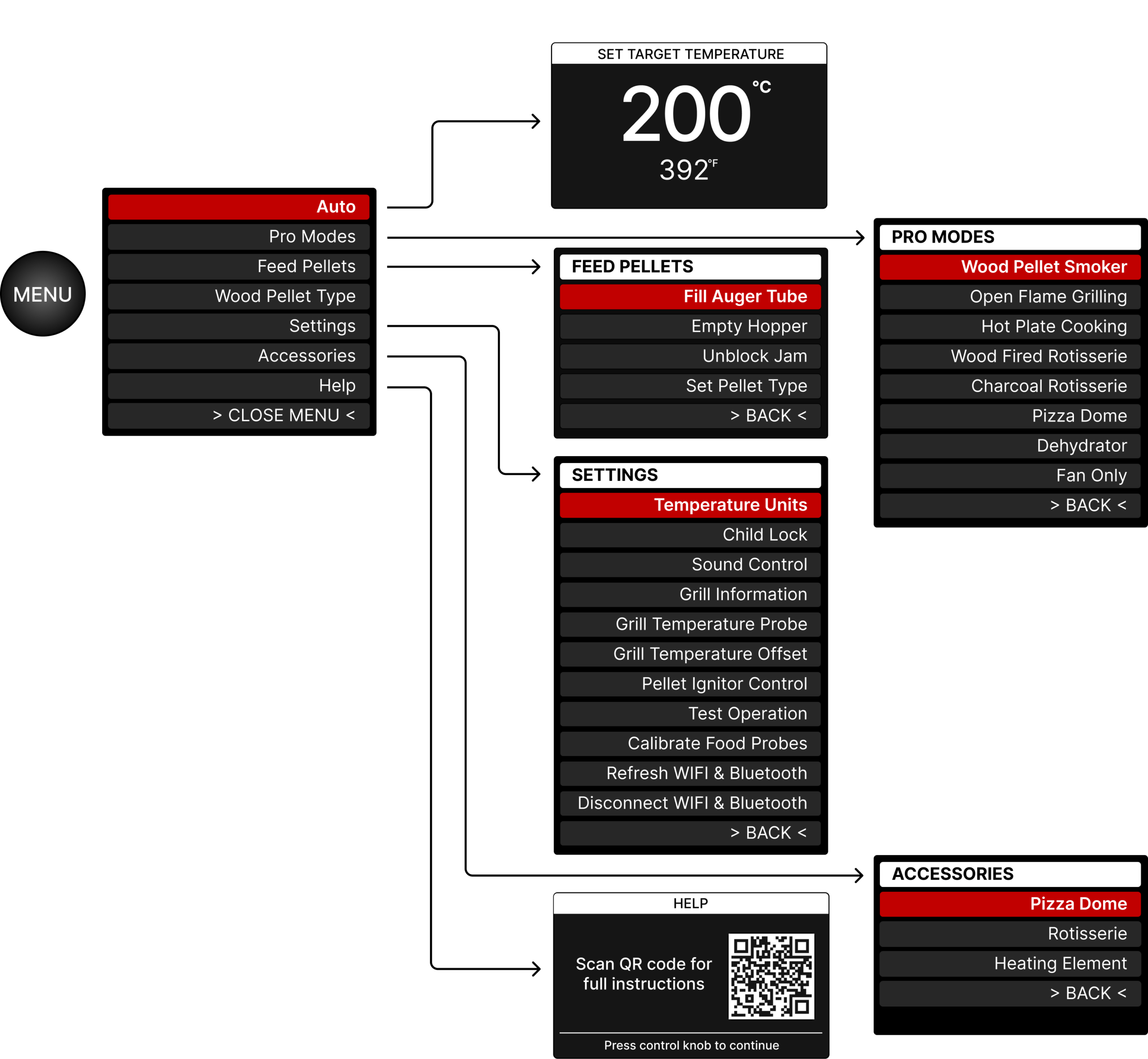 Trimal S1 controller menu summary