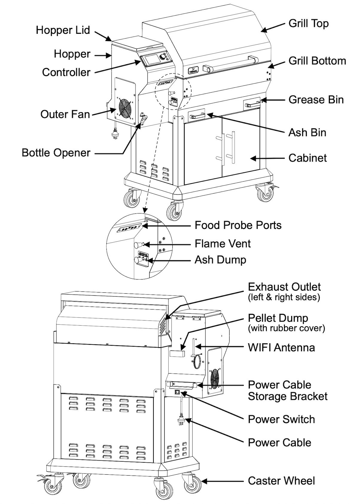Trimal S1 wood pellet smoker grill external parts diagram for web