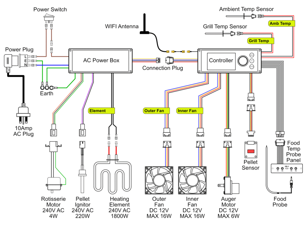 Trimal S1 Wiring Diagram