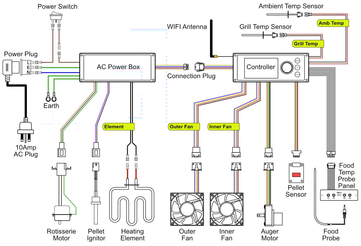S1 Wiring Diagram Colour