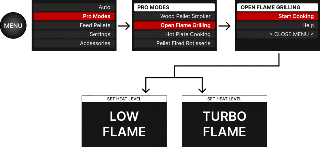 Trimal S1 Open Flame Grilling
