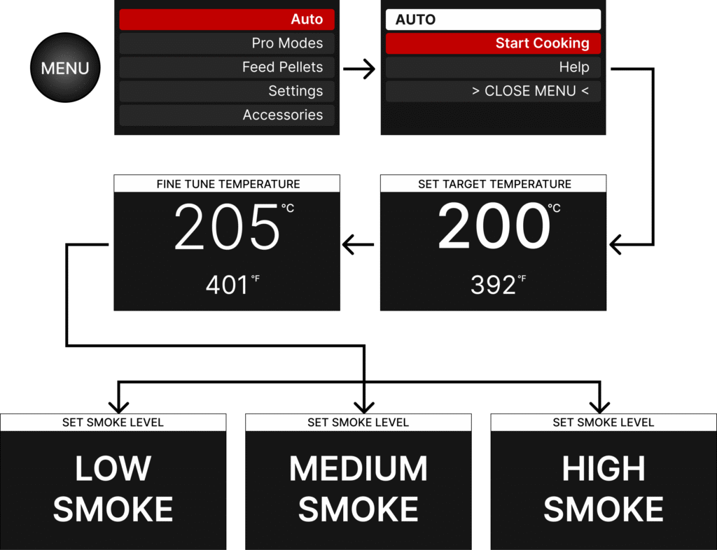 Trimal S1 AUTO Cooking Mode
