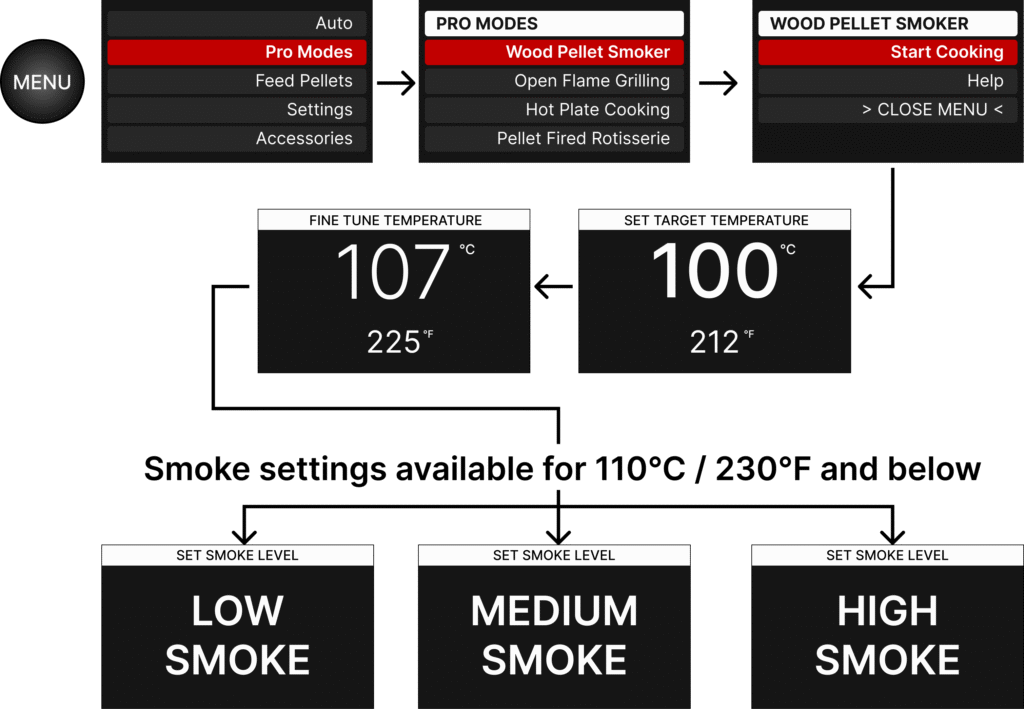 Trimal S1 Wood Pellet Smoker Cooking Mode